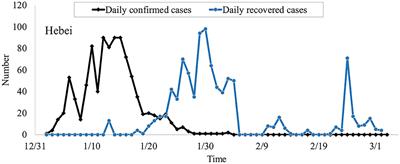 Modeling of the Small-Scale Outbreak of COVID-19